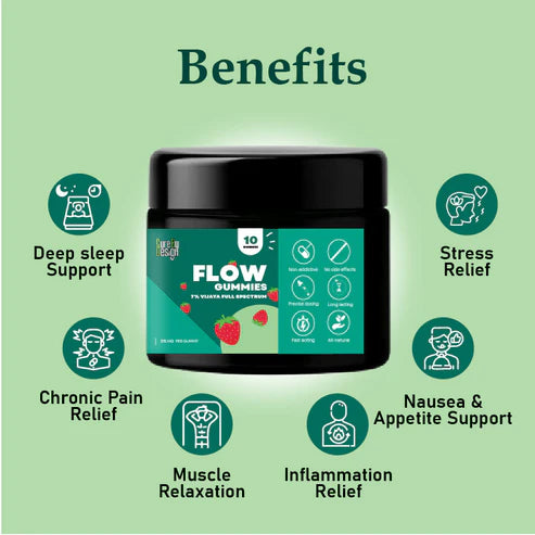 Cure by Design- Flow CBD Gummies – Full-Spectrum Relief and Therapeutic Support 3150mg (7%)